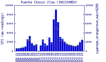 cfs graph